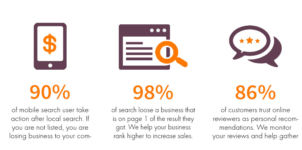 Local Seo Service Toronto