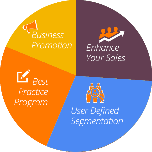 Affordable SEM Services Toronto