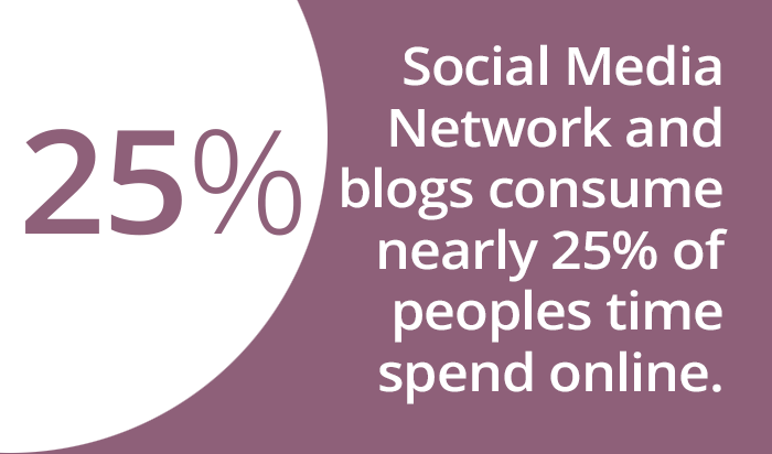 social media marketing services toronto