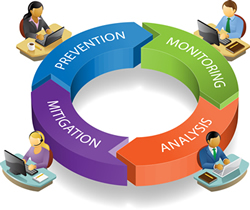 Best Online Reputation Management Vancouver