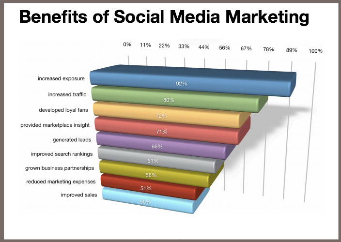 Top Smo company toronto